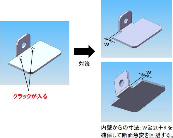 無理曲げはクラックの原因