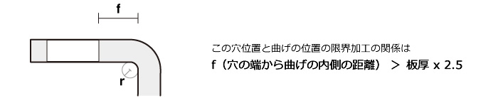 この穴位置と曲げの位置の限界加工の関係は