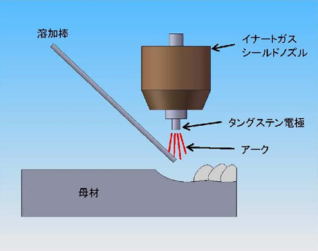 アルゴン溶接